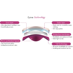 Cache Coeur 4 Essential Plus Day Washable Nursing Pads -Baby Product Sale 8 5461836b 2aa4 4243 b098 a72a79f16042